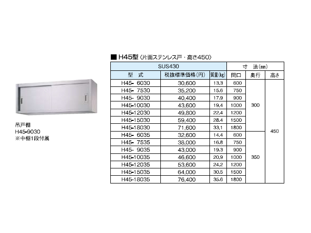 春新作の 吊戸棚 Ｈ７５型 片面ステンレス戸 Ｈ７５−１５０３０