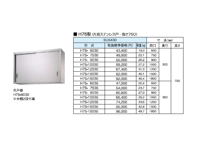 シンコー】業務用 ステンレス吊戸棚 H75-12035 W1200xD350xH750mm MDS01 【業務用 房機器販売】