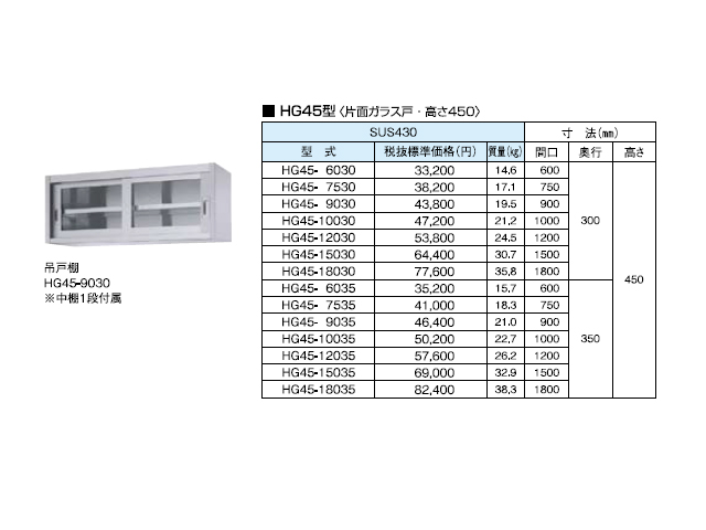 シンコー 吊戸棚 H型(片面ステレンス戸) SUS430 H75-7530 幅750×奥行300×高さ750(mm)